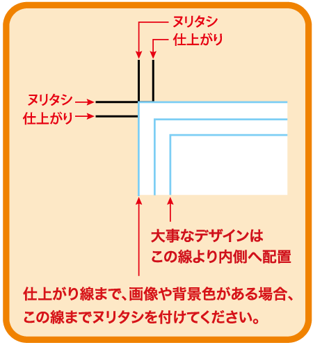 チェックポイント