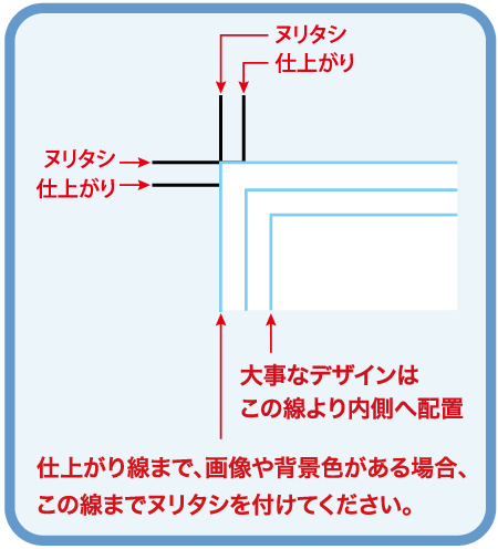 チェックポイント